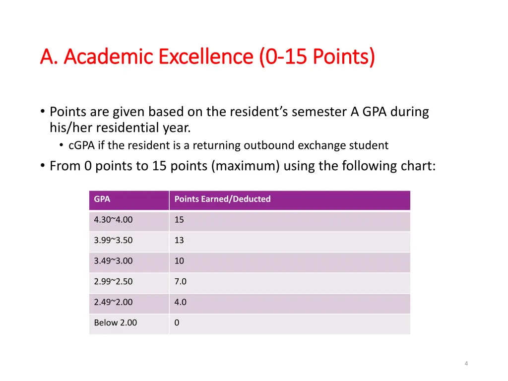 a academic excellence a academic excellence 0 0 15