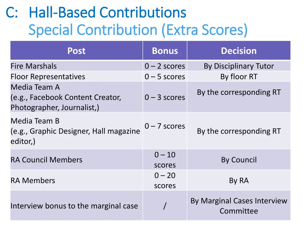 c c hall hall based contributions based