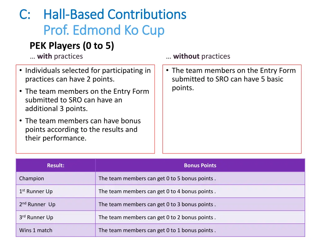 c c hall pek players 0 to 5