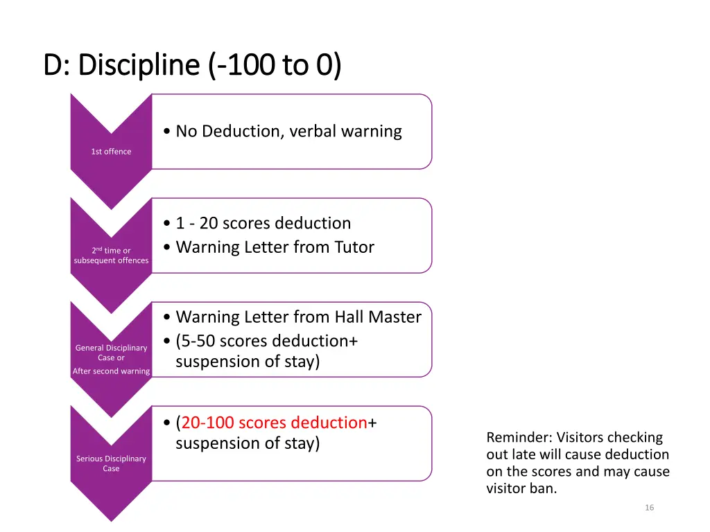 d d discipline discipline 100