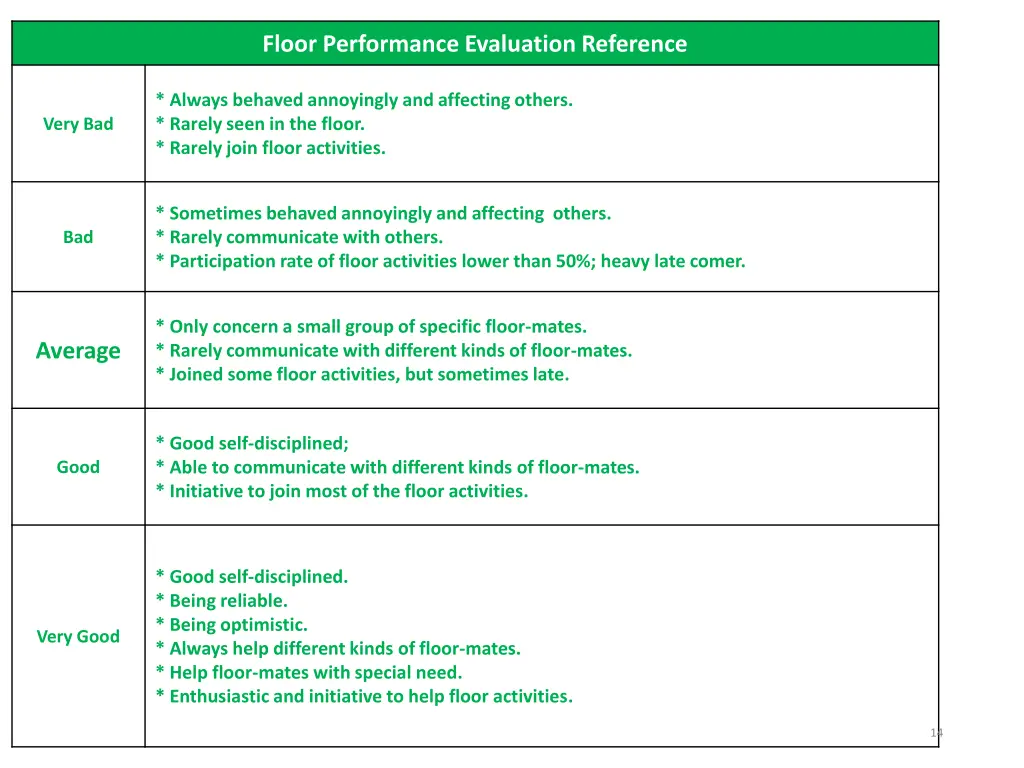 floor performance evaluation reference