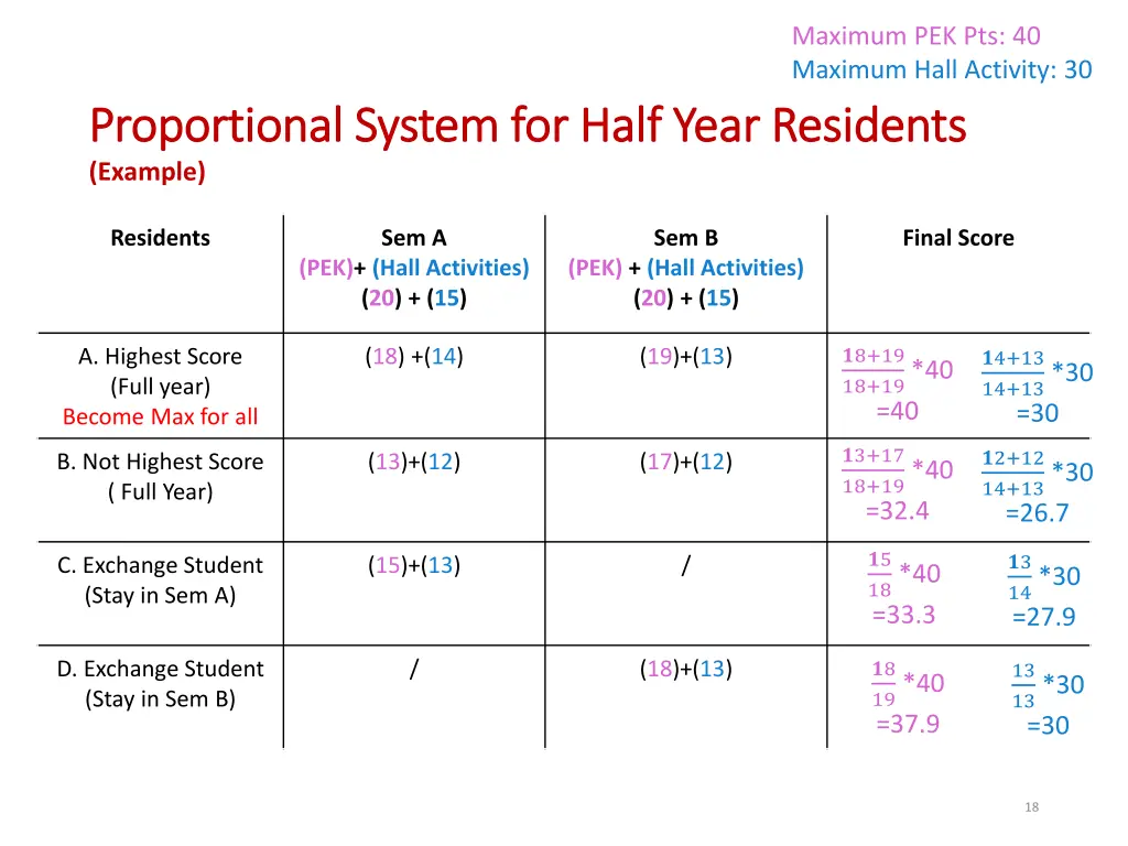 maximum pek pts 40 maximum hall activity 30