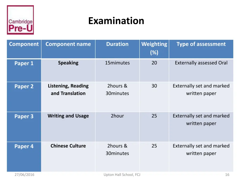 examination