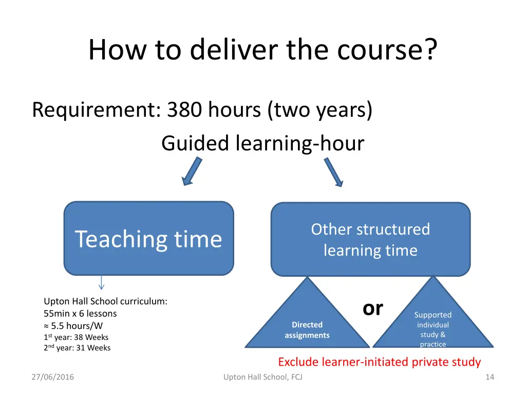 how to deliver the course