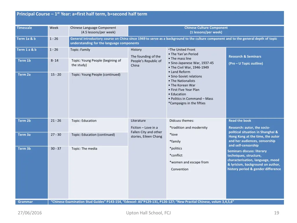 principal course 1 st year a first half term