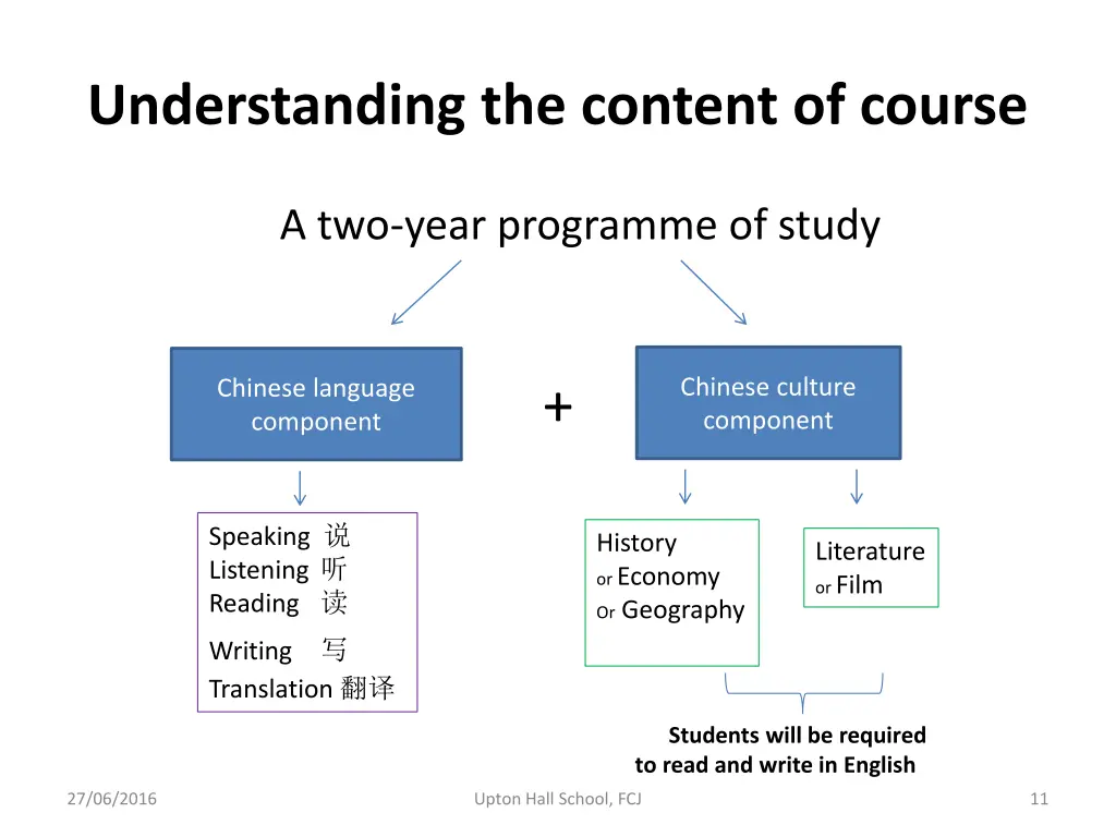 understanding the content of course