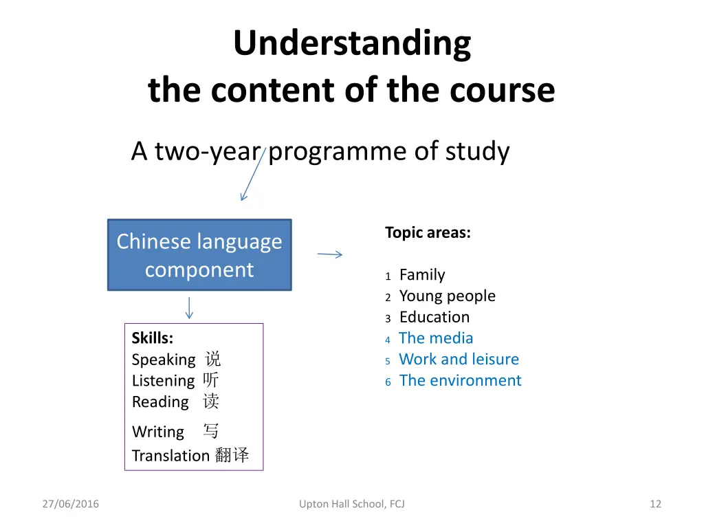 understanding the content of the course