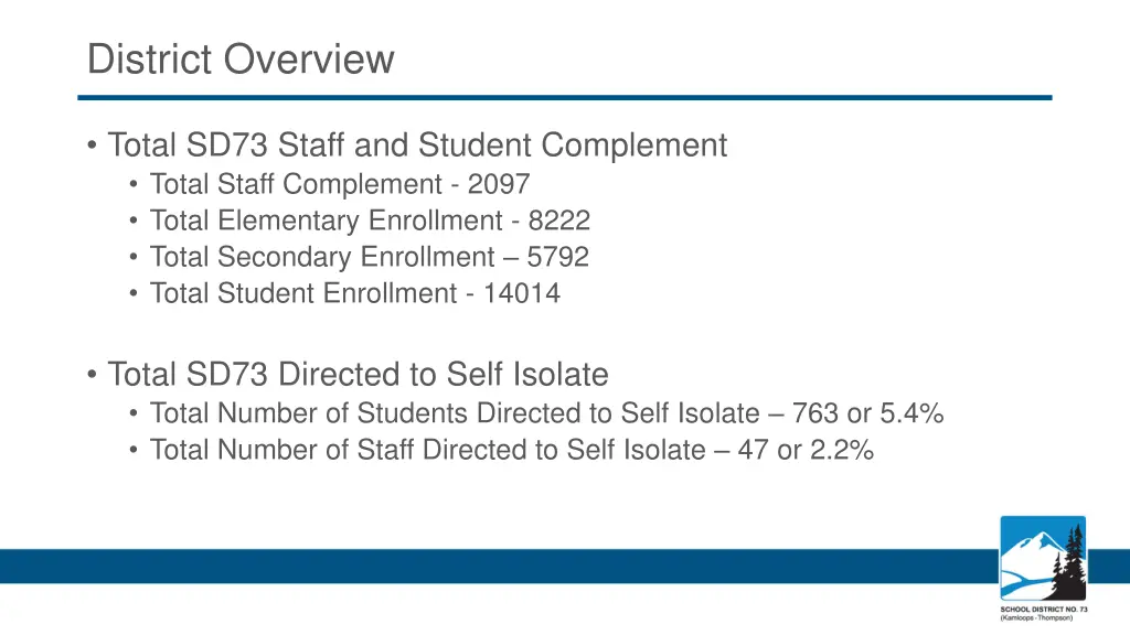 district overview