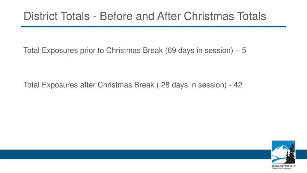 district totals before and after christmas totals