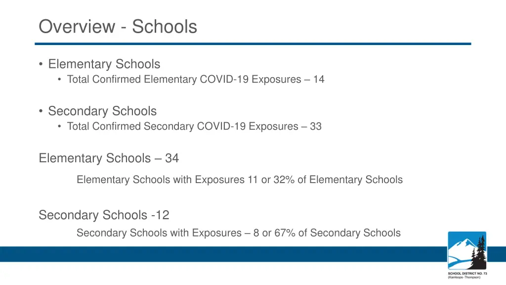 overview schools