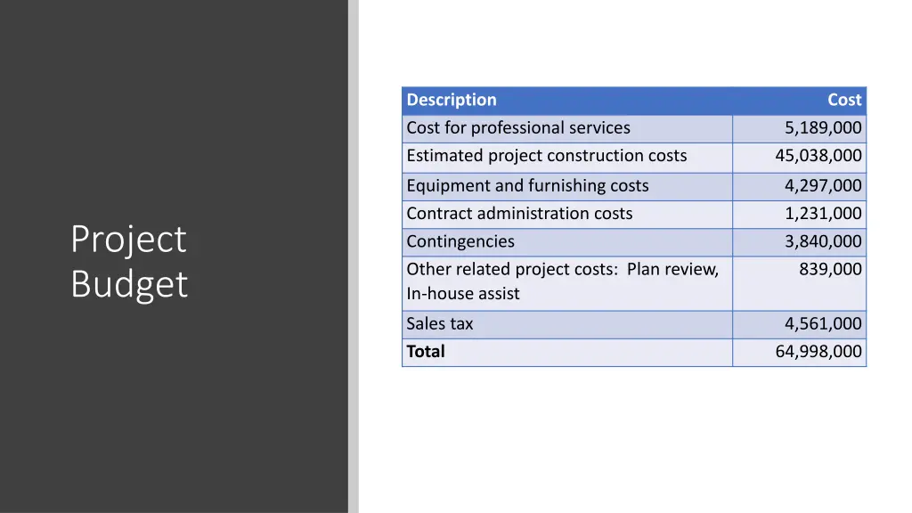 description cost for professional services