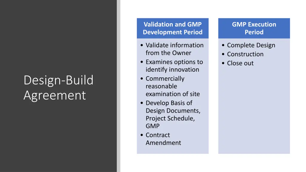 validation and gmp development period