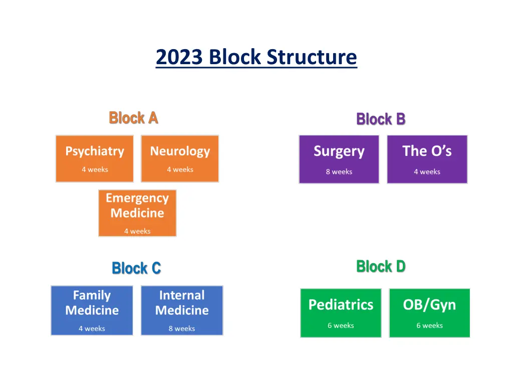 2023 block structure