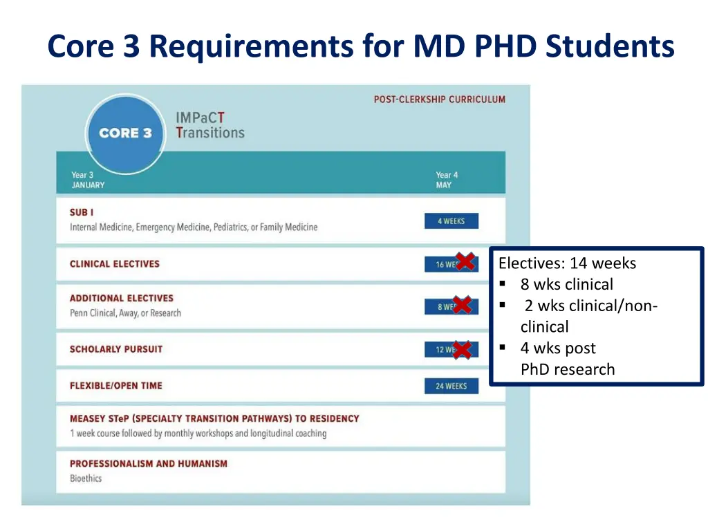 core 3 requirements for md phd students