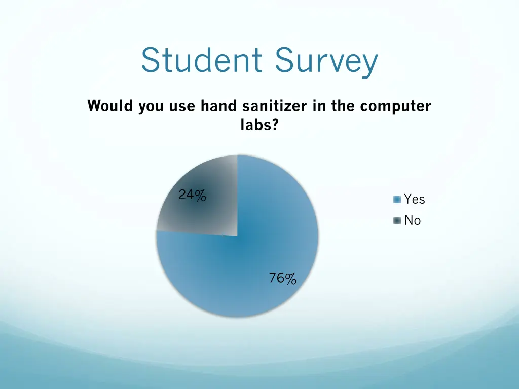 student survey 1