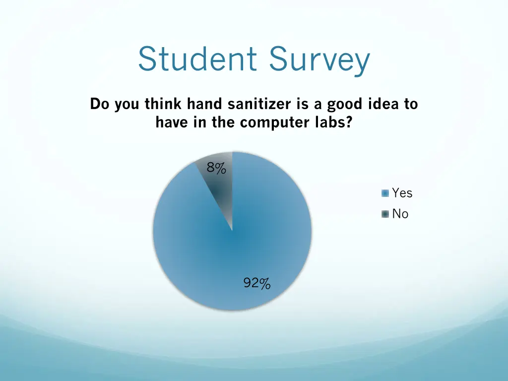 student survey