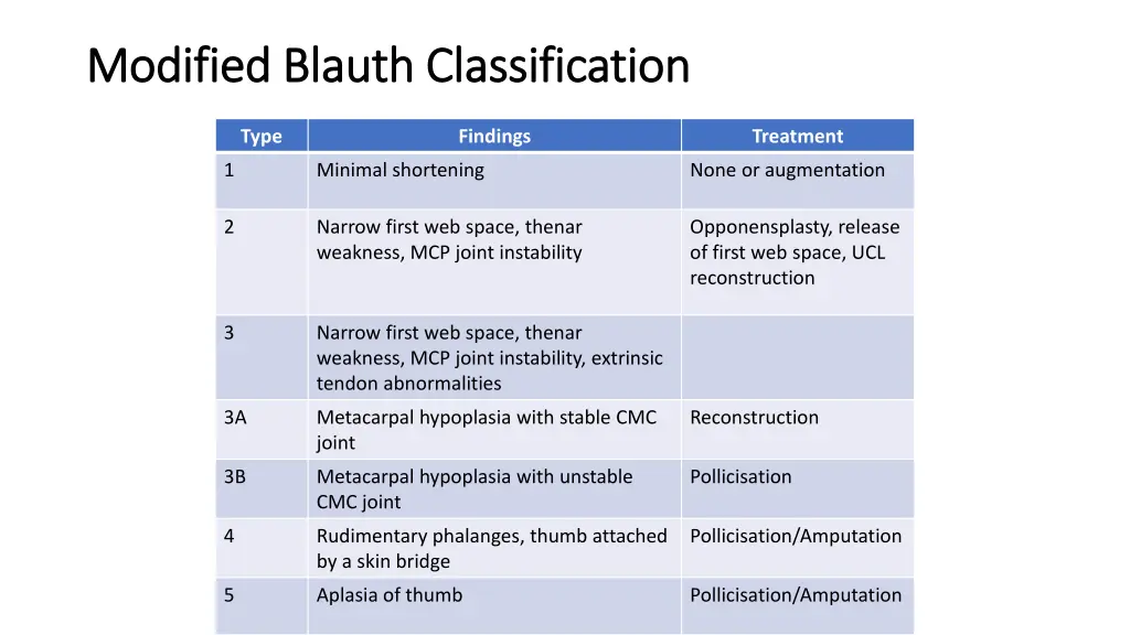 modified modified blauth