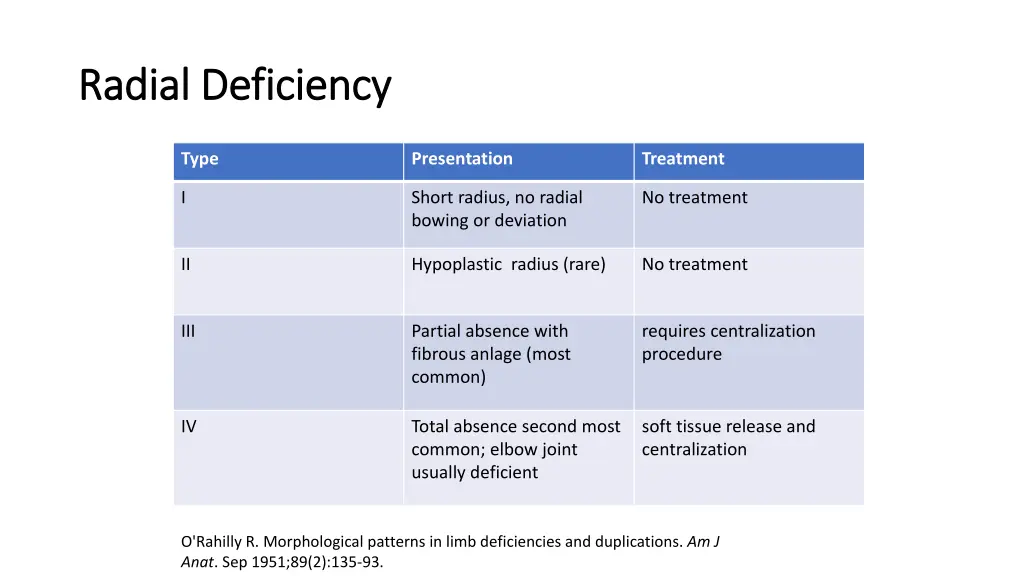 radial deficiency radial deficiency