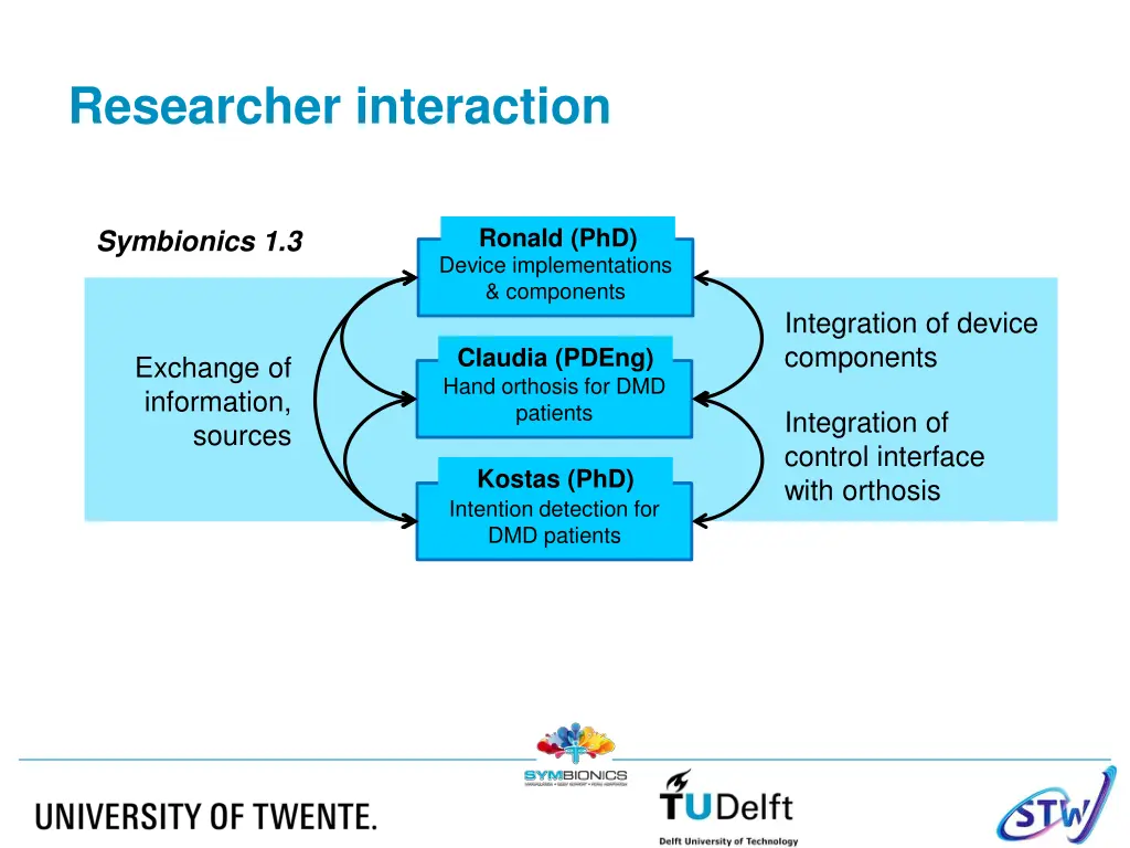 researcher interaction