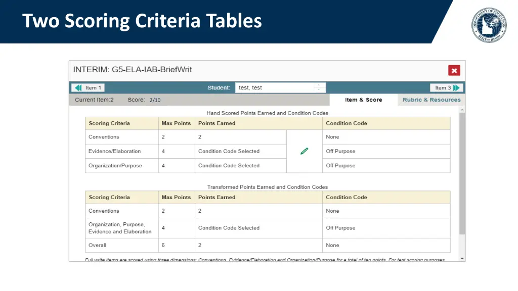 two scoring criteria tables