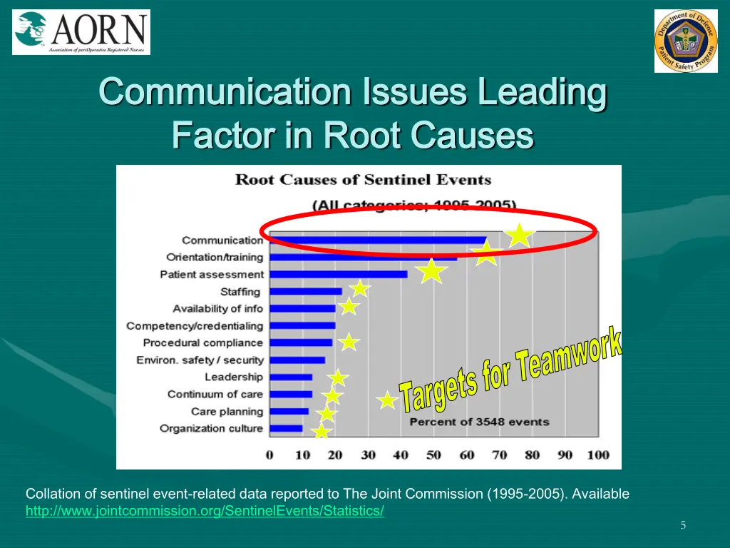 communication issues leading communication issues