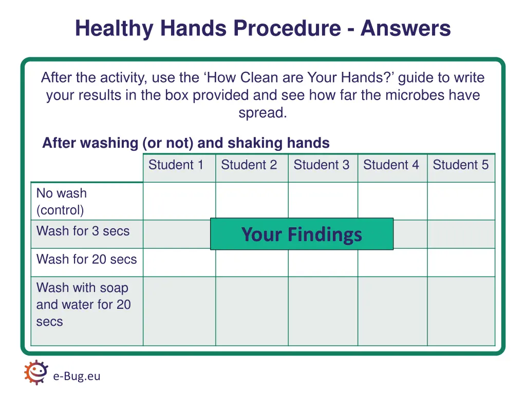 healthy hands procedure answers