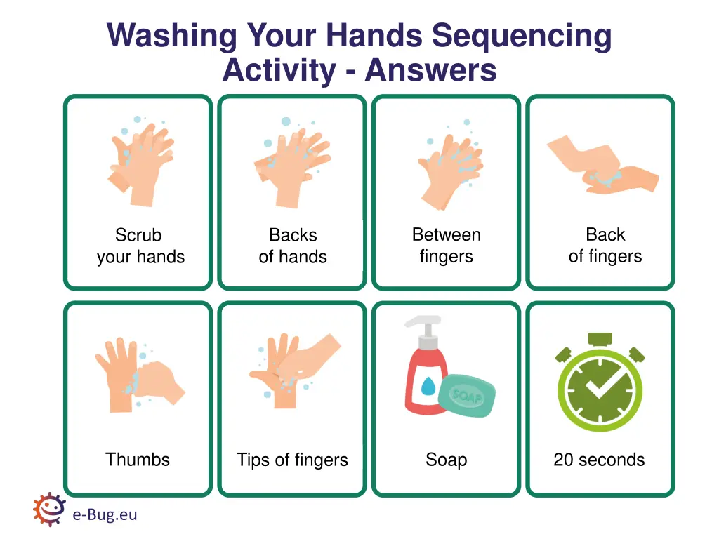 washing your hands sequencing activity answers