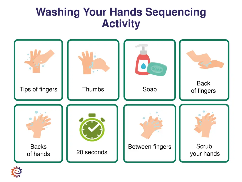 washing your hands sequencing activity