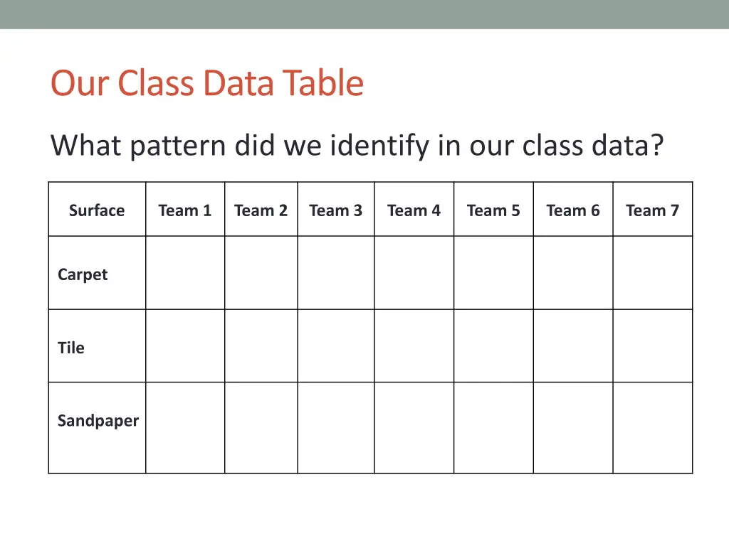 our class data table