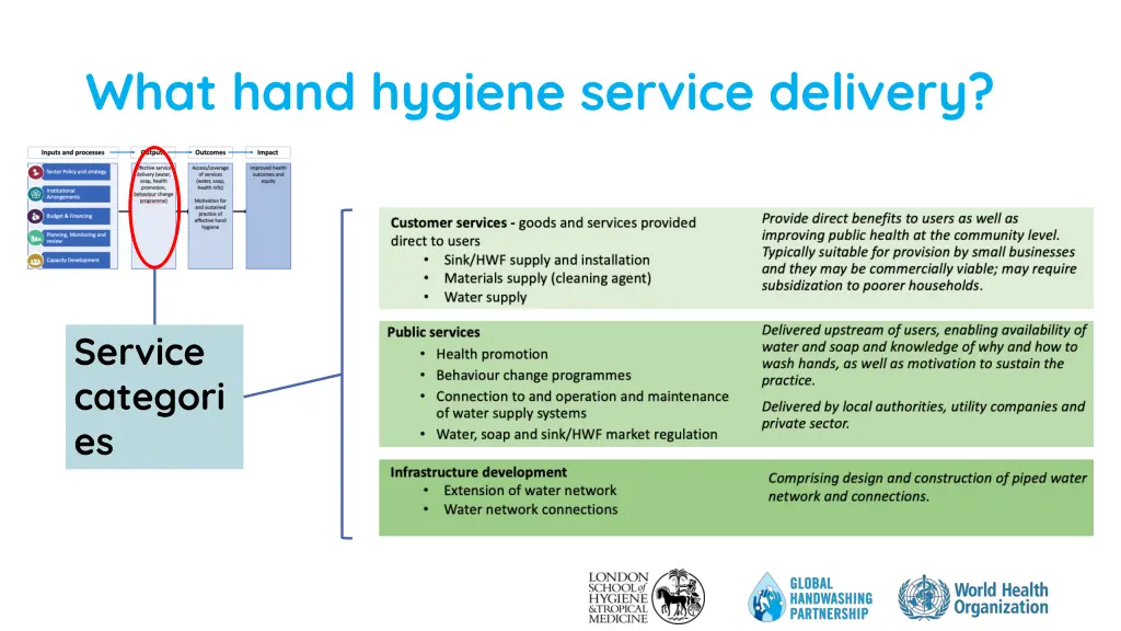 what hand hygiene service delivery