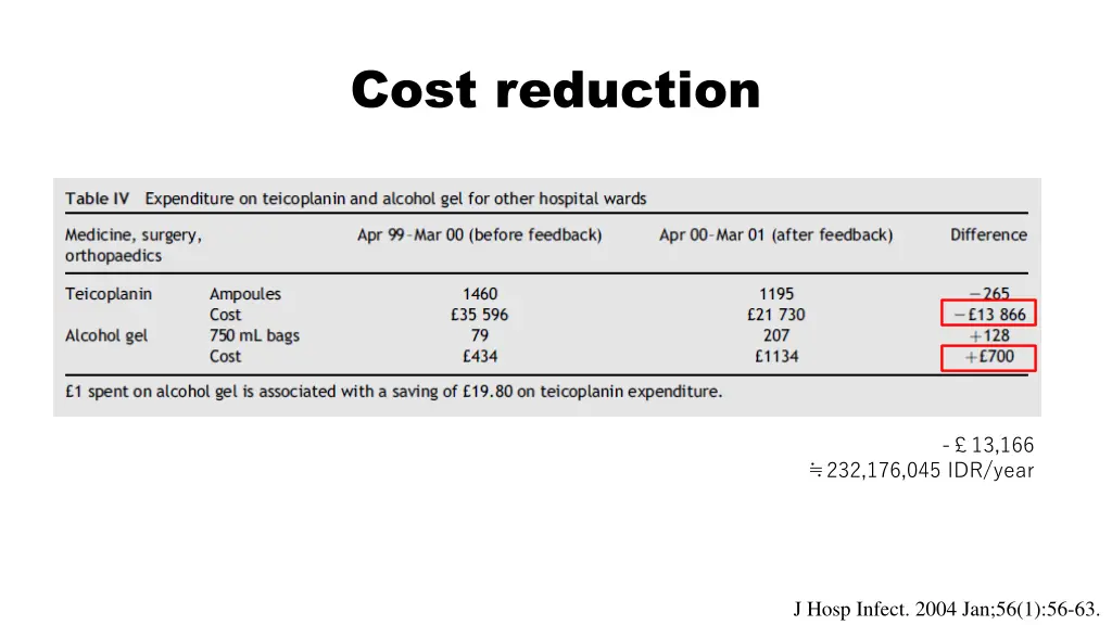 cost reduction