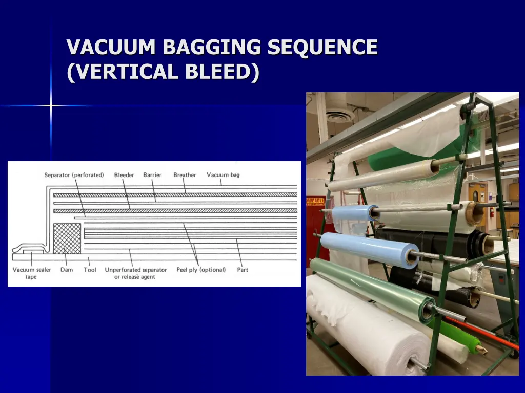 vacuum bagging sequence vertical bleed