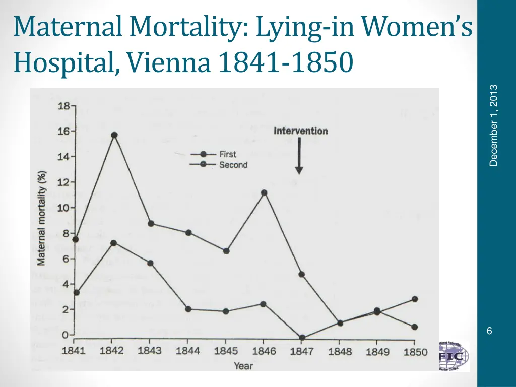 maternal mortality lying in women s hospital