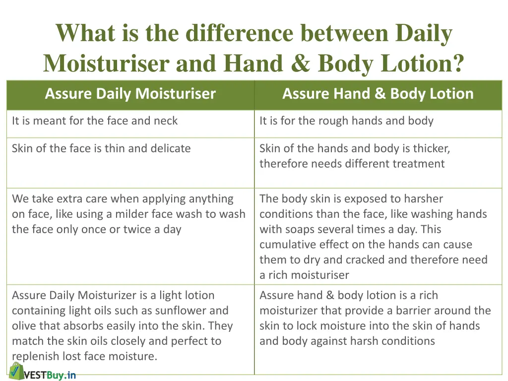 what is the difference between daily moisturiser