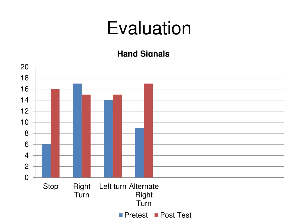 evaluation 1