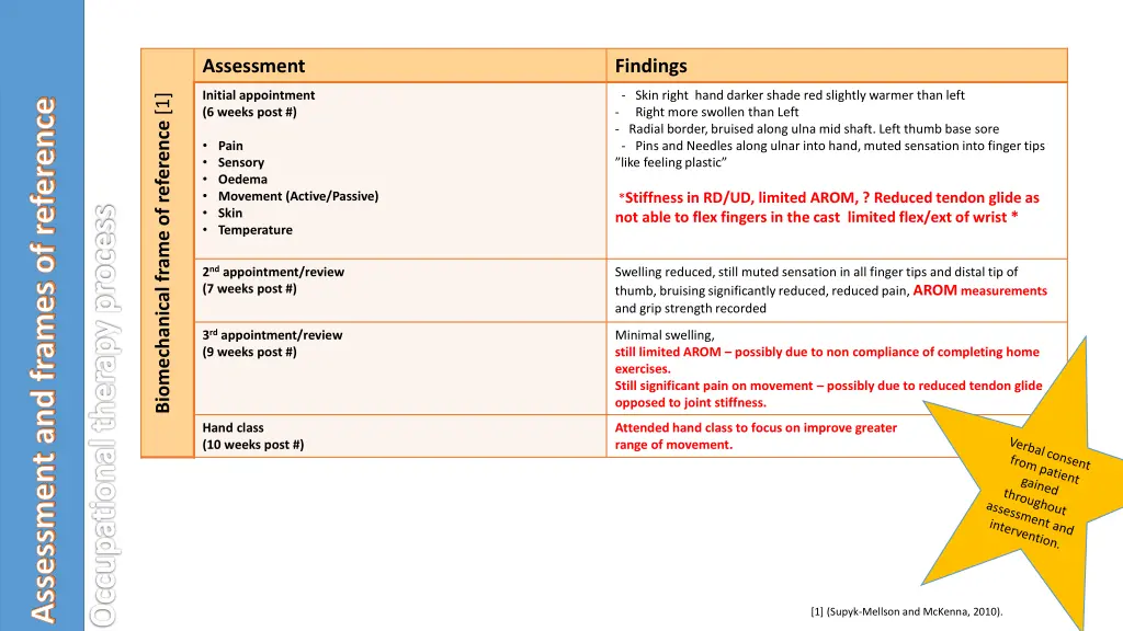 assessment