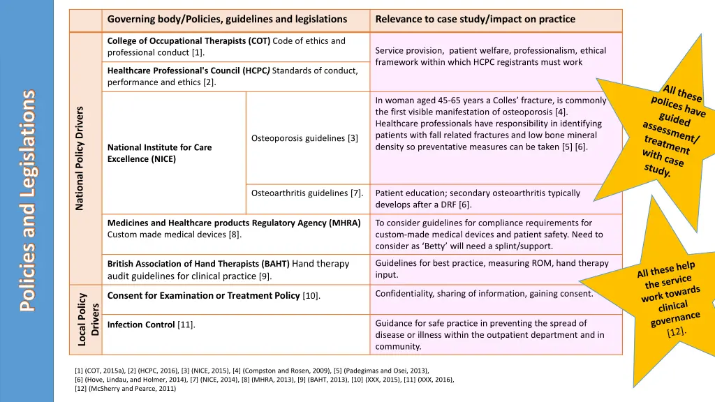 governing body policies guidelines