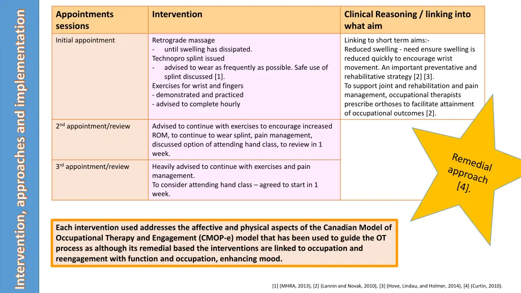 intervention approaches and implementation