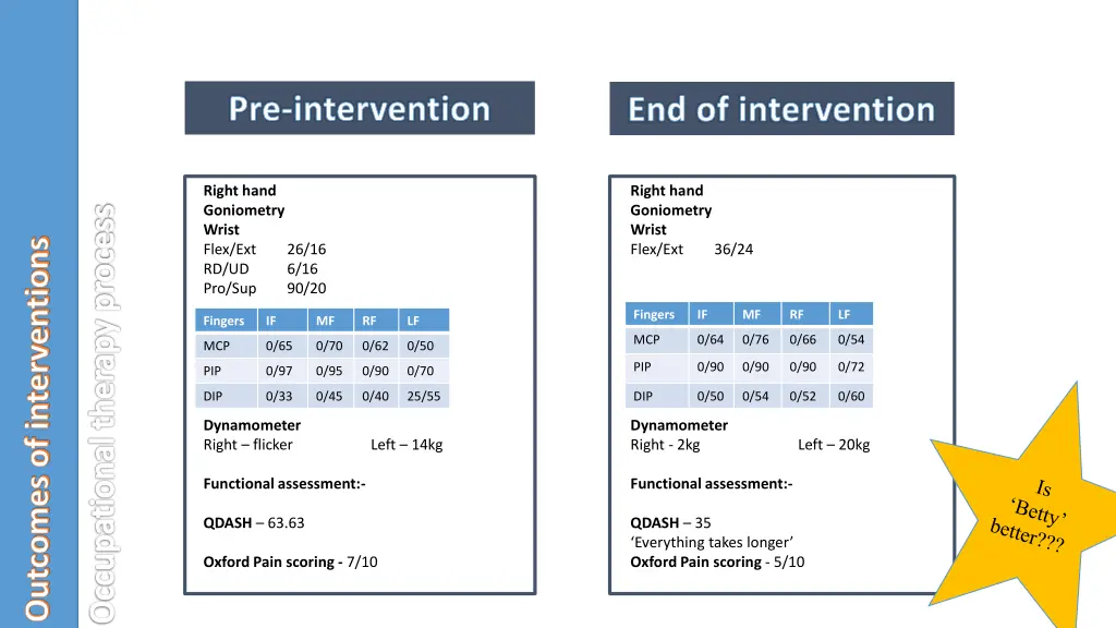 pre intervention