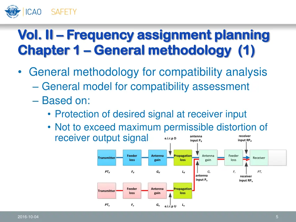 vol ii vol ii frequency assignment planning 1