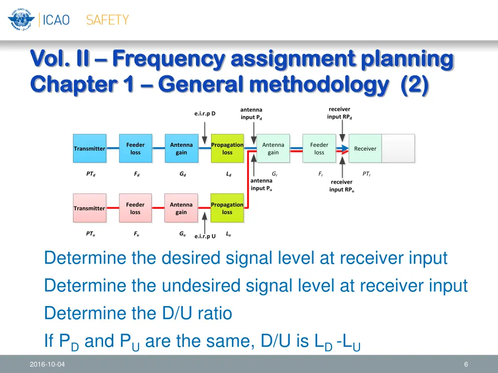 vol ii vol ii frequency assignment planning 2