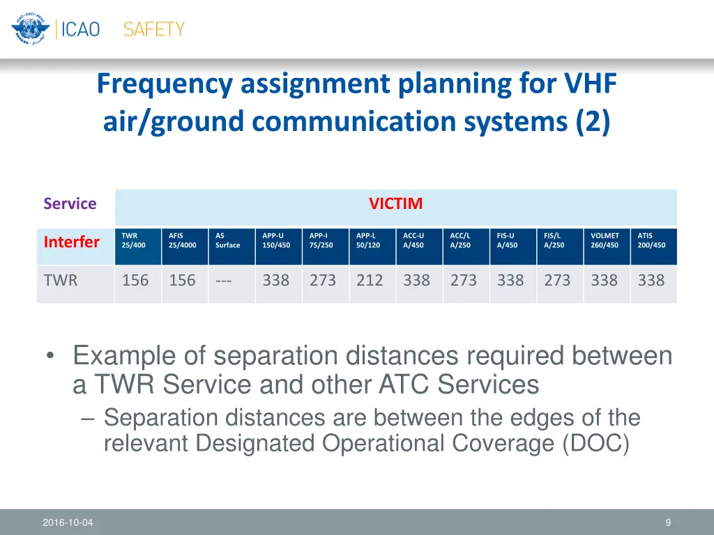 frequency assignment planning for vhf air ground 1