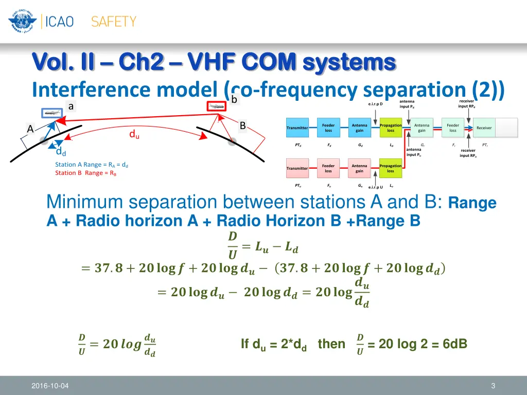 vol ii vol ii ch2 interference model co frequency 1