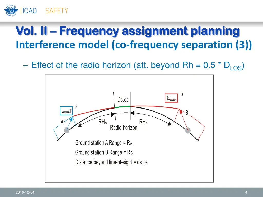 vol ii vol ii frequency assignment planning