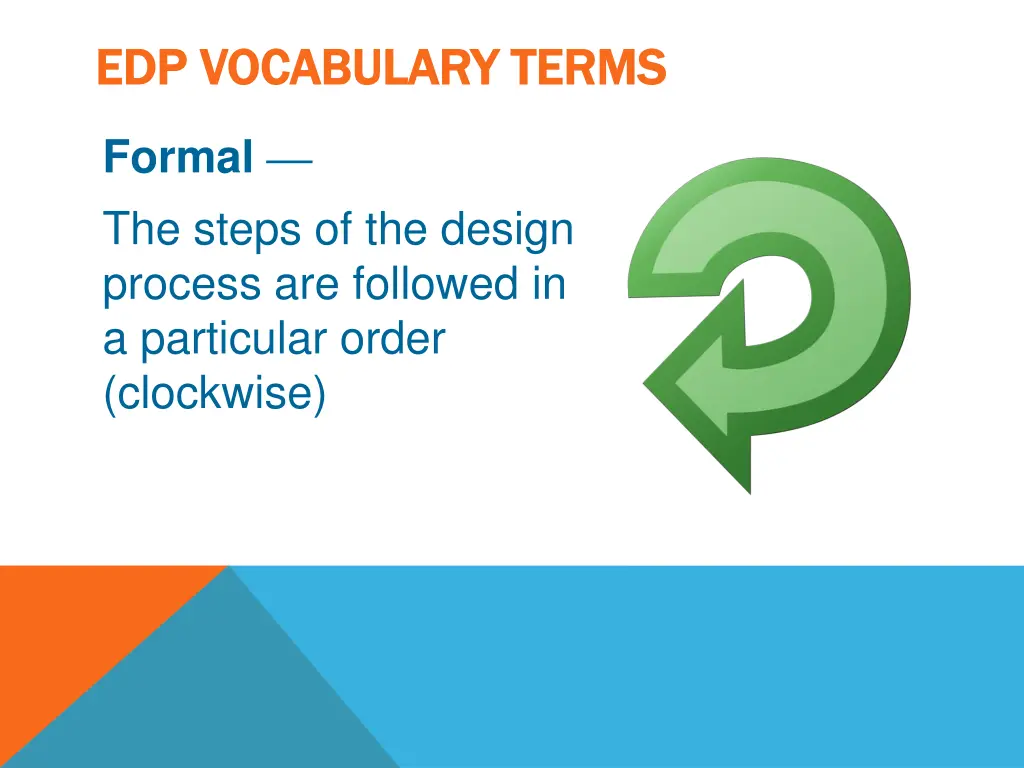 edp vocabulary edp vocabulary terms