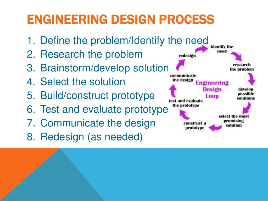 engineering design process engineering design 1