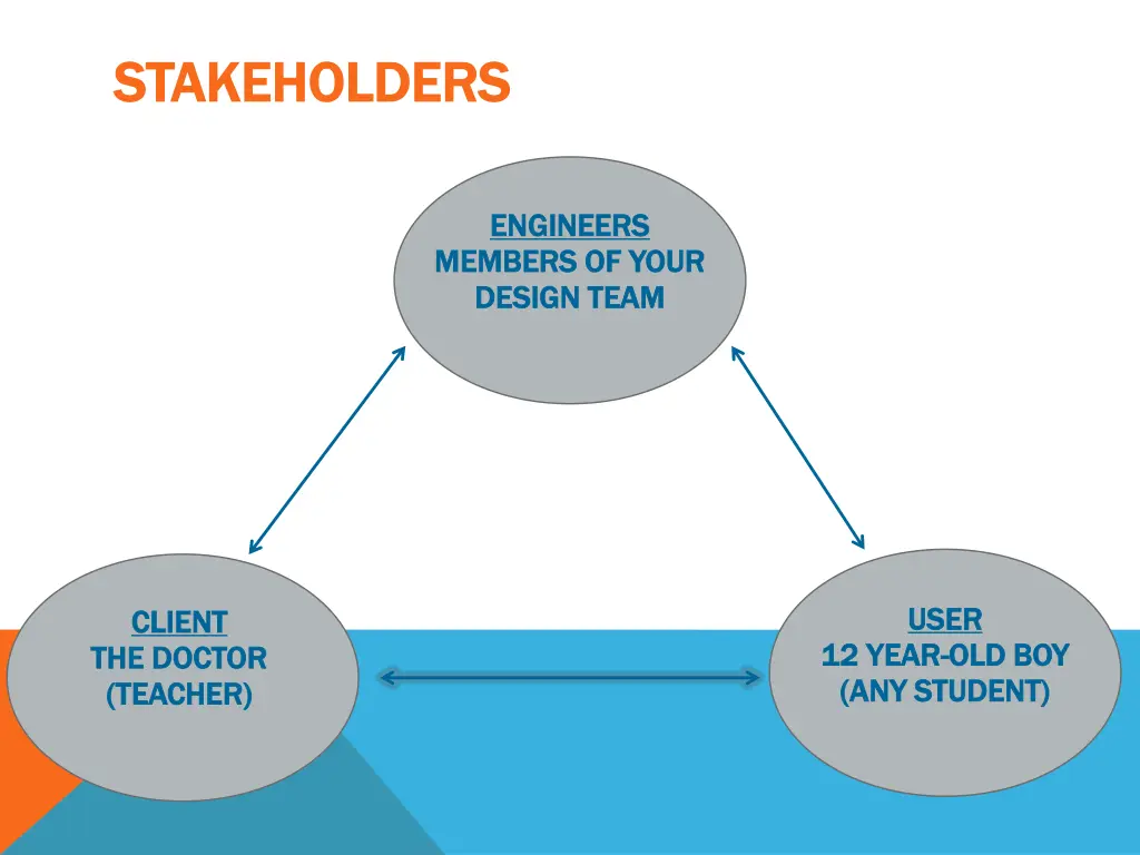 stakeholders stakeholders