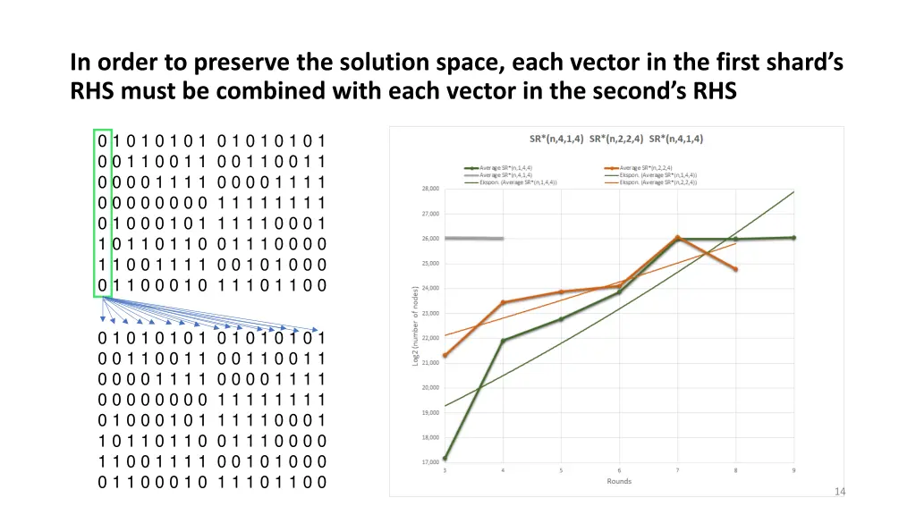 in order to preserve the solution space each