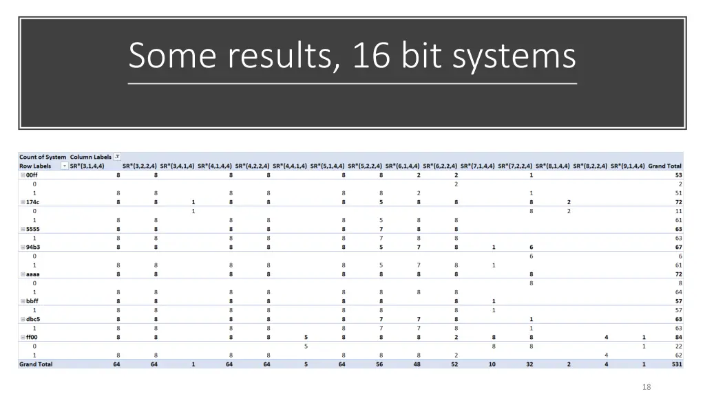 some results 16 bit systems