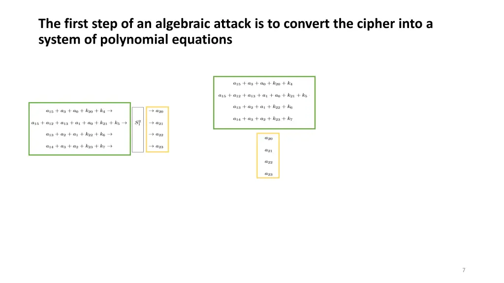 the first step of an algebraic attack 2